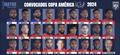 Panam presenta sus 26 convocados para la Copa Amrica USA 2024